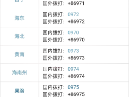 中国号码短信接收平台官网查询电话