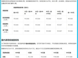 云短信发送平台有哪些功能和作用