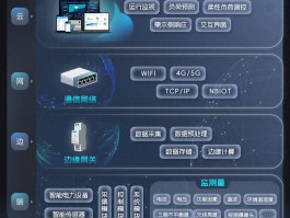 云短信发送平台有哪些类型的软件