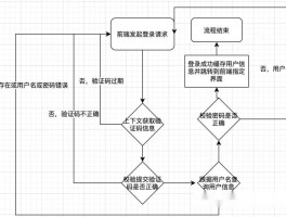 验证码接收平台原理图片