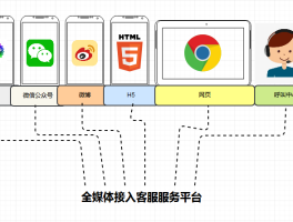 在线云短信接收网站在哪里找
