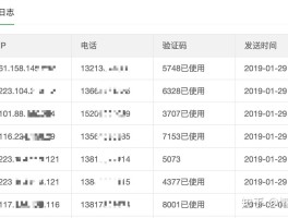 腾讯云短信验证码费用