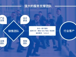 云短信服务商接口怎么设置的