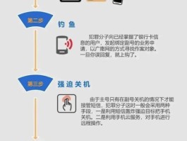 临时短信验证码怎么发送给别人