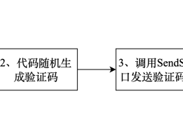 台湾接码短信验证码平台是什么意思