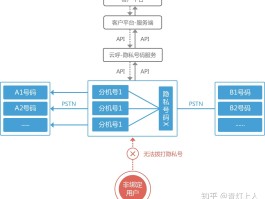 隐私小号怎么拨打手机号码呢微信