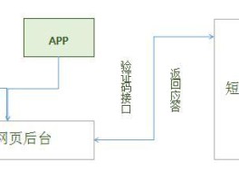在线短信接收接码号怎么查询的