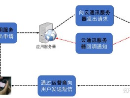 验证码接收平台原理是什么样的