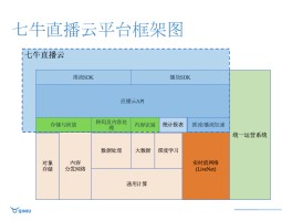 四方平台转码api是什么意思啊怎么转的