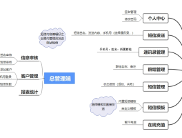 在线手机短信接收工具在哪里