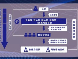 四方平台注册链接失败怎么办啊